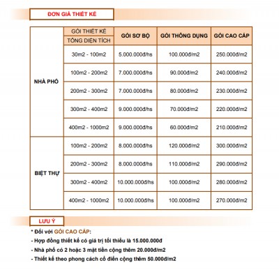 BÁO GIÁ THIẾT KẾ KIẾN TRÚC