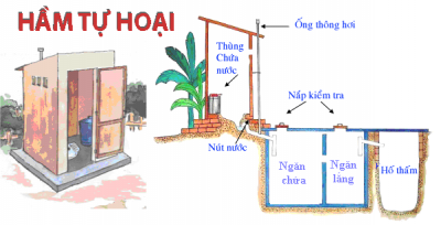 LƯU Ý KHI XÂY HẦM TỰ HOẠI